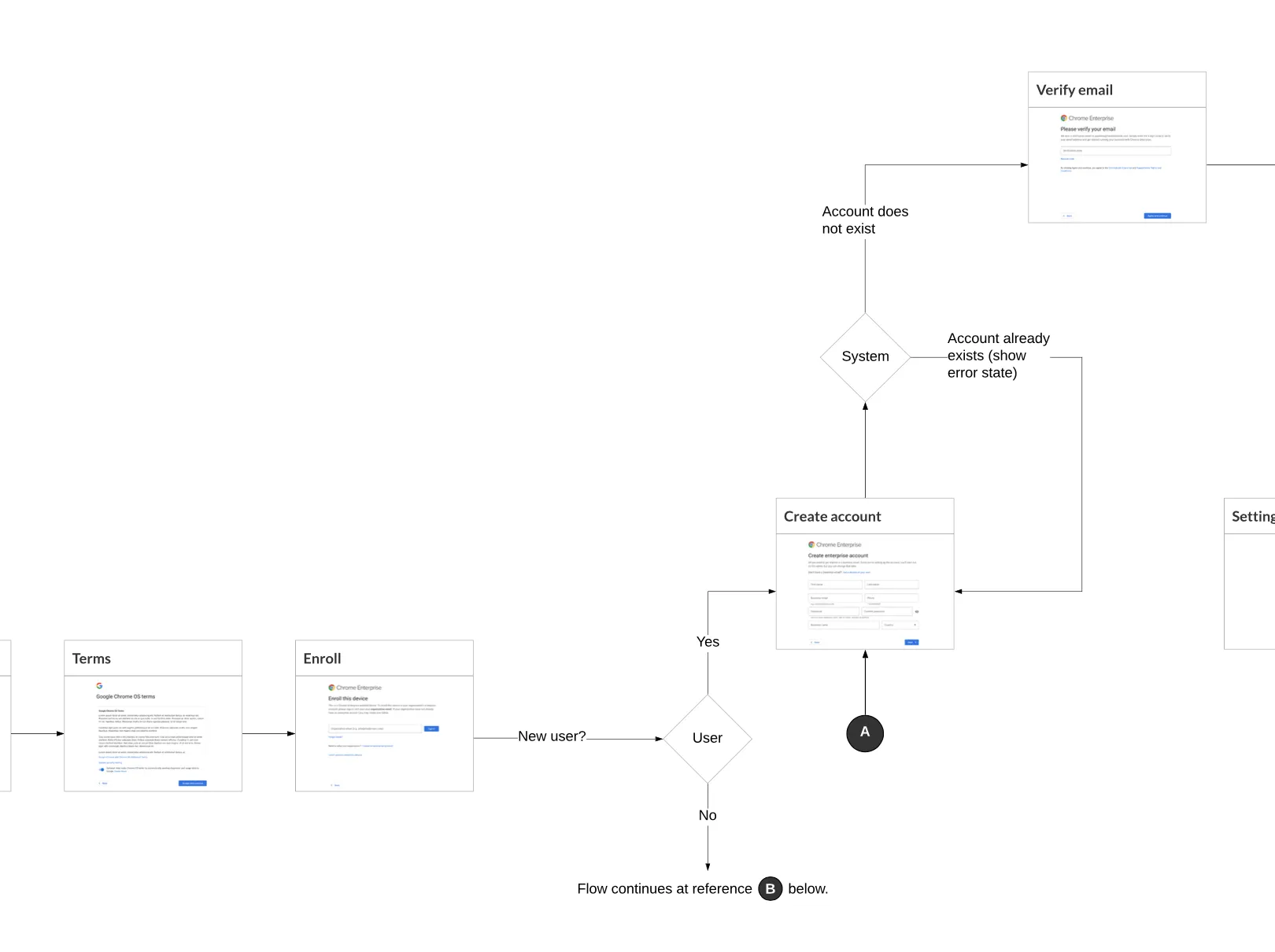 Documenting is designing: How documentation drives better design outcomes