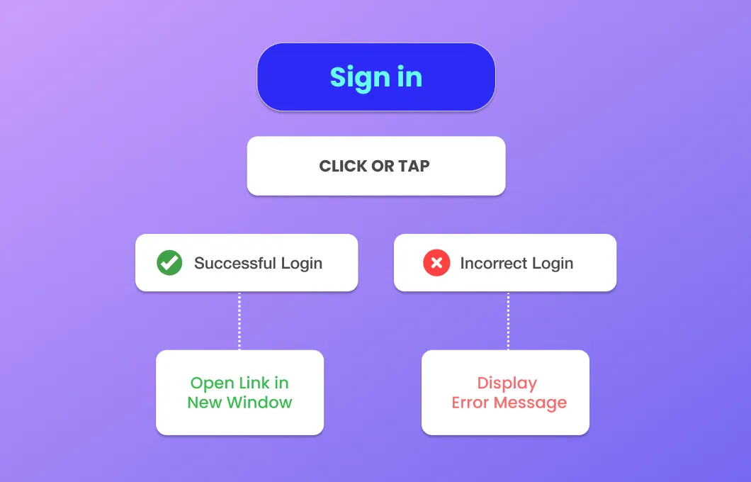 Enhance Your Prototypes with Conditional Flows